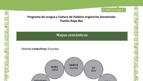 Orientaciones al docente - LC01-RAPANUI - U02 - Mapas semánticos