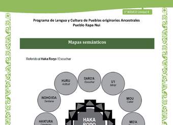 Orientaciones al docente - LC01-RAPANUI - U02 - Mapas semánticos