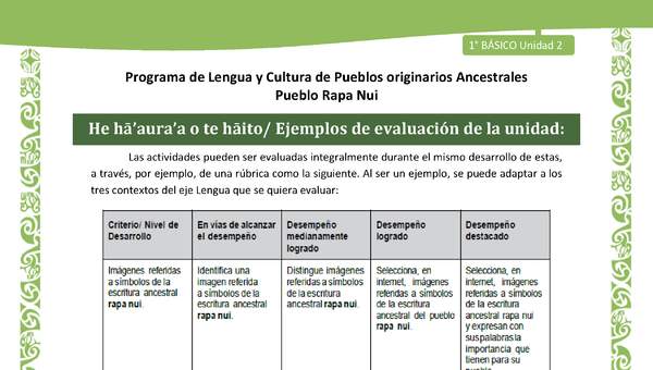 Orientaciones al docente - LC01-RAPANUI - U02 - Ejemplos de evaluación de la unidad