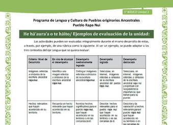 Orientaciones al docente - LC01-RAPANUI - U02 - Ejemplos de evaluación de la unidad