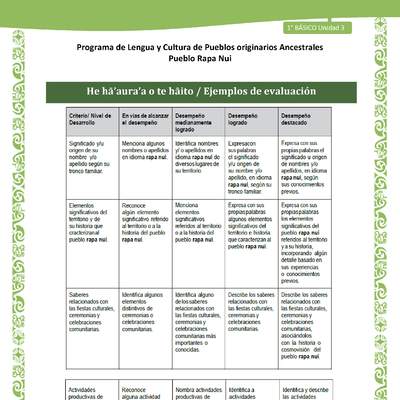 06-Orientaciones al docente - LC01-RAPANUI - U03 - Ejemplos de evaluación