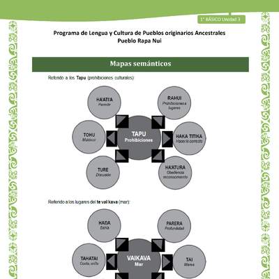 05-Orientaciones al docente - LC01-RAPANUI - U03 - Mapas semánticos