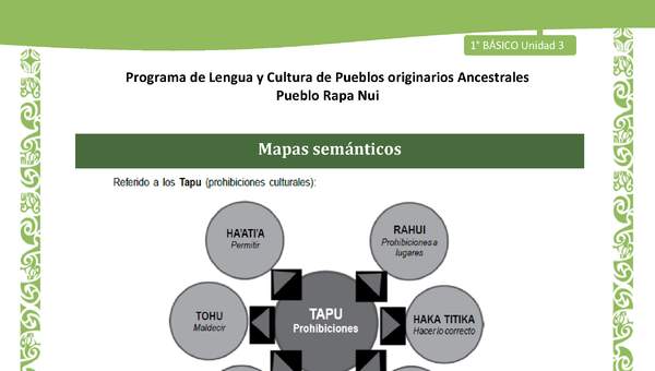 05-Orientaciones al docente - LC01-RAPANUI - U03 - Mapas semánticos