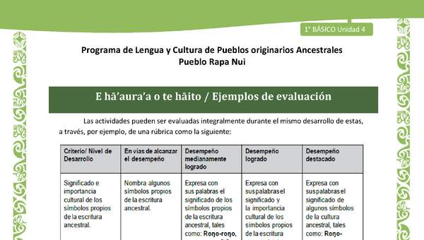 06-Orientaciones al docente - LC01-RAPANUI - U04 - Ejemplos de evaluación