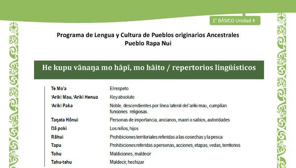 03-Orientaciones al docente - LC01-RAPANUI - U04 - Repertorios lingüísticos