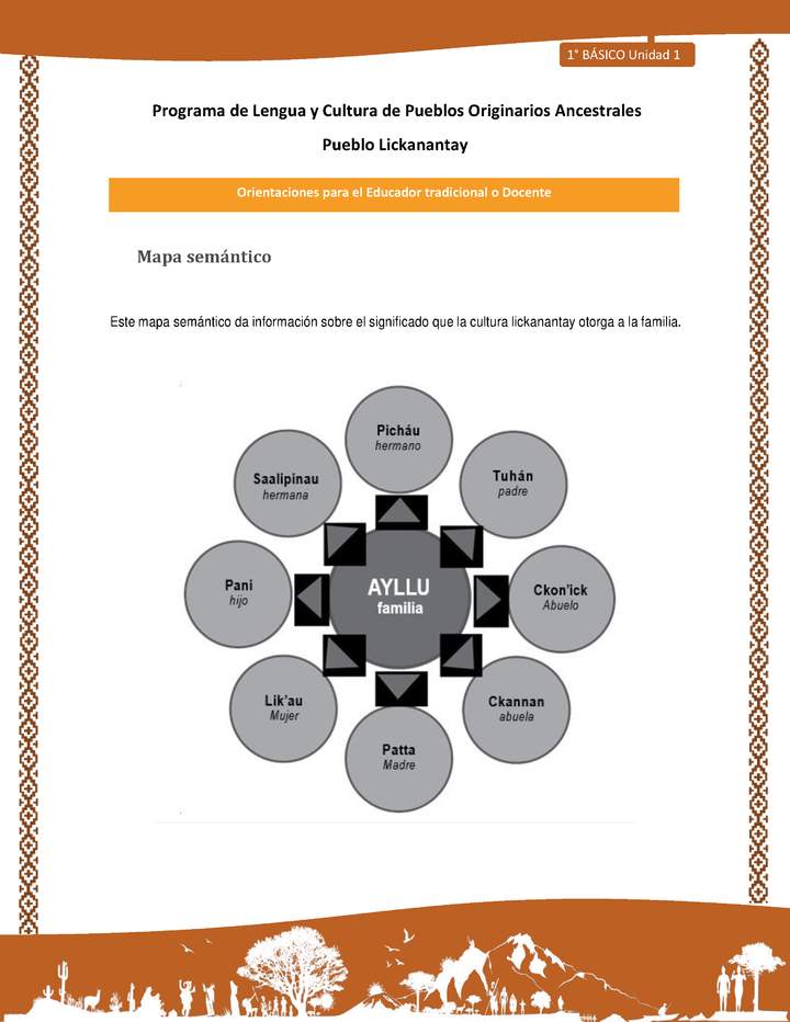 Orientaciones al docente - LC01 - Lickanantay - U1 - Mapa semántico familia