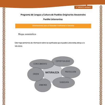 Orientaciones al docente - LC01 - Lickanantay - U1 - Mapa semántico naturaleza Orientaciones al docente - LC01 - Lickanantay - U1 - Mapa semántico naturaleza