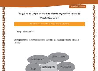 Orientaciones al docente - LC01 - Lickanantay - U1 - Mapa semántico naturaleza
