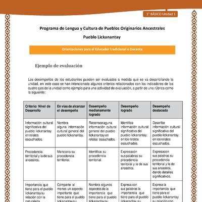 Orientaciones al docente - LC01 - Lickanantay - U1 - Ejemplo de evaluación