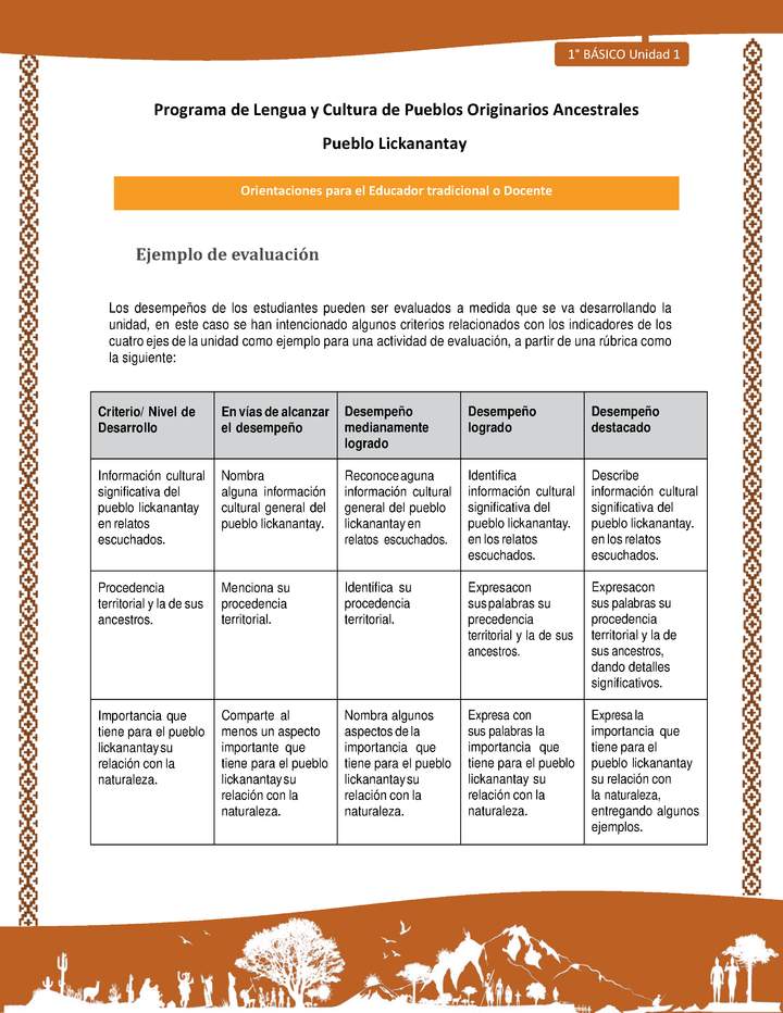 Orientaciones al docente - LC01 - Lickanantay - U1 - Ejemplo de evaluación