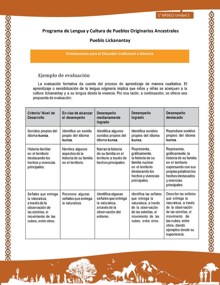 Orientaciones al docente - LC01 - Lickanantay - U2 - Ejemplo de evaluación
