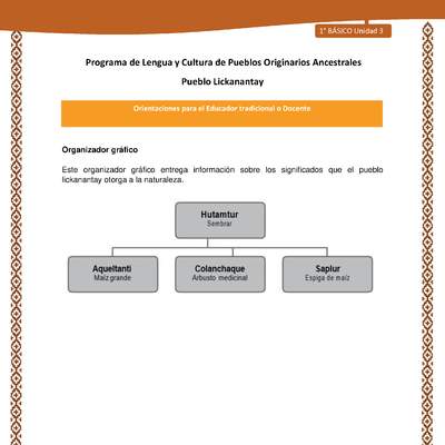 Orientaciones al docente - LC01 - Lickanantay - U3 - Organizador gráfico Orientaciones al docente - LC01 - Lickanantay - U3 - Organizador gráfico
