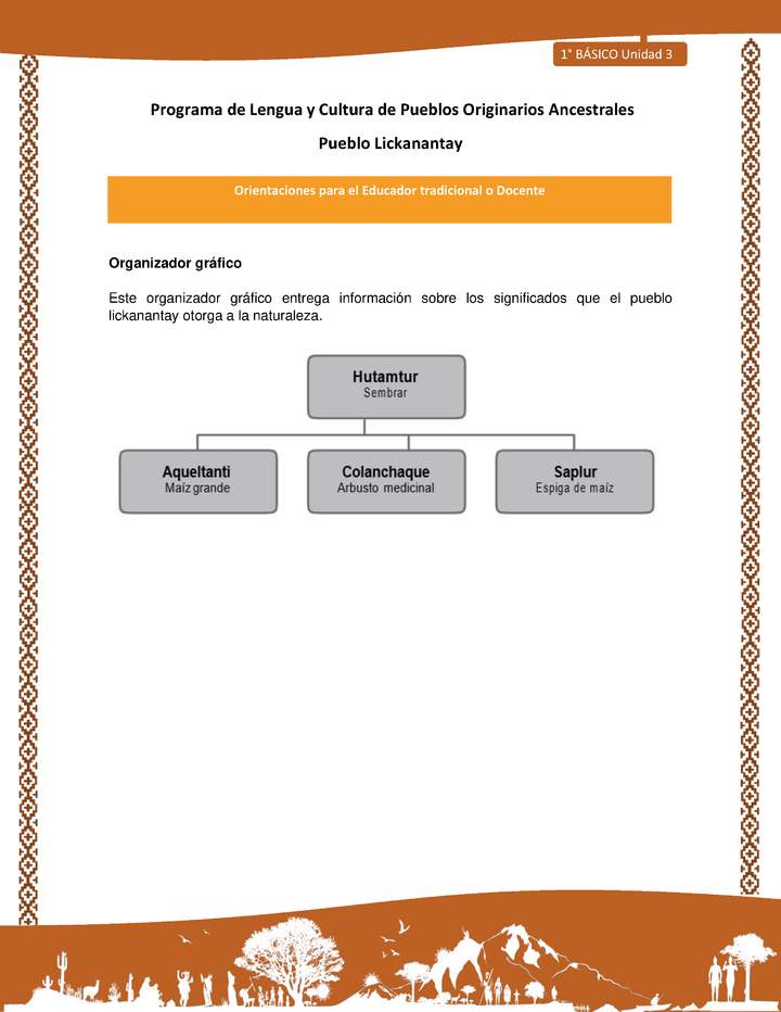 Orientaciones al docente - LC01 - Lickanantay - U3 - Organizador gráfico