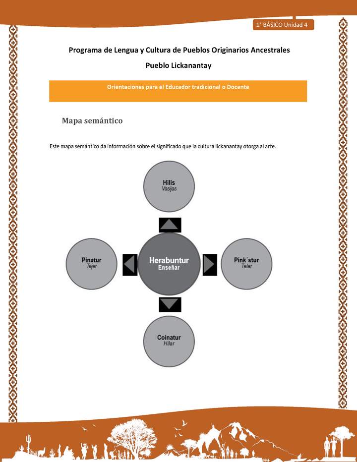 Orientaciones al docente - LC01 - Lickanantay - U4 - Mapa semántico: Enseñar