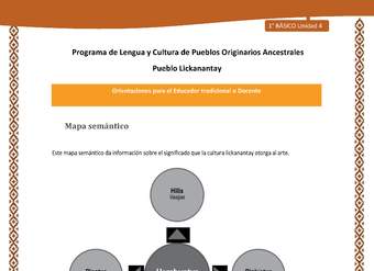 Orientaciones al docente - LC01 - Lickanantay - U4 - Mapa semántico: Enseñar