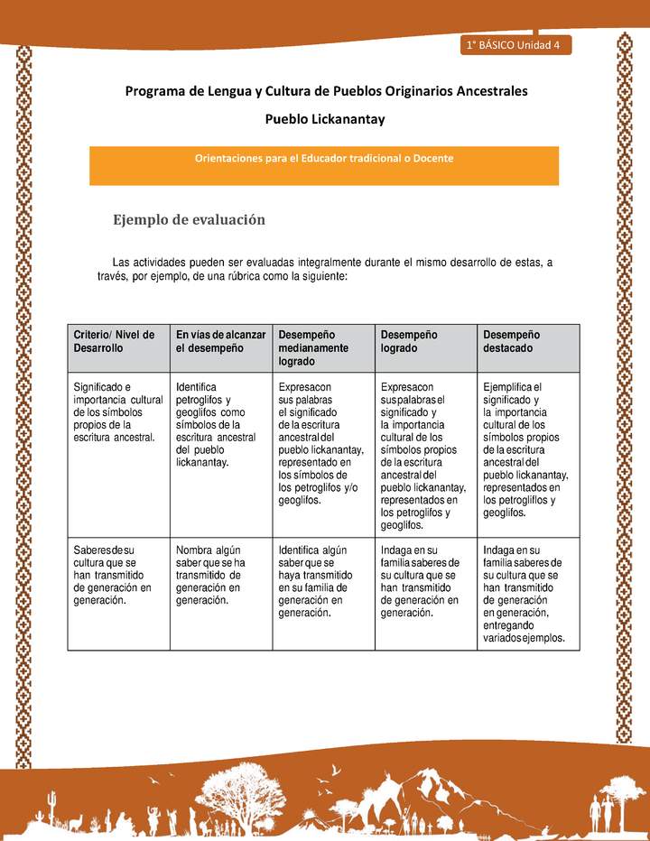 Orientaciones al docente - LC01 - Lickanantay - U4 - Ejemplo de evaluación