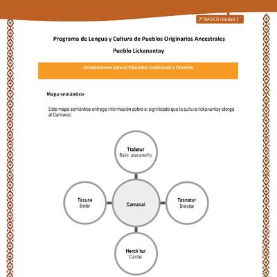 Orientaciones al docente - LC02 - Lickanantay - U1 - Mapa semántico carnaval Orientaciones al docente - LC02 - Lickanantay - U1 - Mapa semántico carnaval