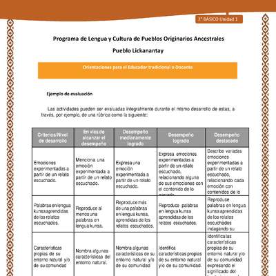 Orientaciones al docente - LC02 - Lickanantay - U1 - Ejemplo de evaluación