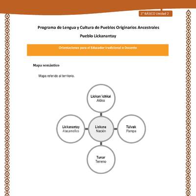 Orientaciones al docente - LC02 - Lickanantay - U2 - Mapa semántico Nación