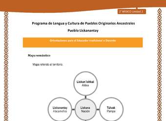 Orientaciones al docente - LC02 - Lickanantay - U2 - Mapa semántico Nación