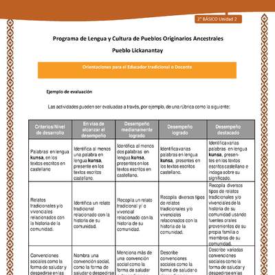 Orientaciones al docente - LC02 - Lickanantay - U2 - Ejemplo de evaluación