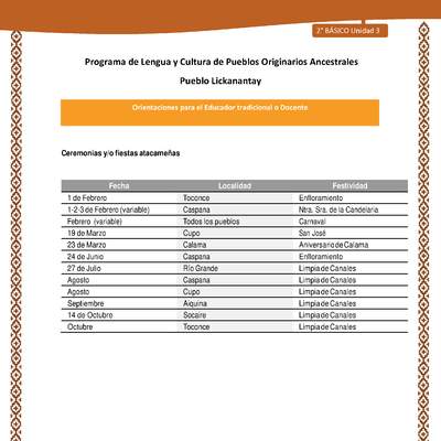 Orientaciones al docente - LC02 - Lickanantay - U3 - Ceremonias: Fiestas atacameñas Orientaciones al docente - LC02 - Lickanantay - U3 - Ceremonias: Fiestas atacameñas