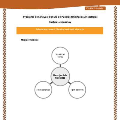 Orientaciones al docente - LC02 - Lickanantay - U4 - Mapa semántico mensajes de la naturaleza Orientaciones al docente - LC02 - Lickanantay - U4 - Mapa semántico mensajes de la naturaleza