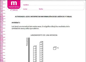 Leer e interpretar información desde gráficos y tablas