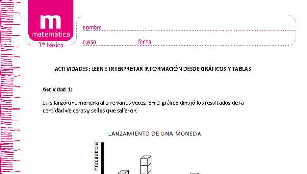 Leer e interpretar información desde gráficos y tablas