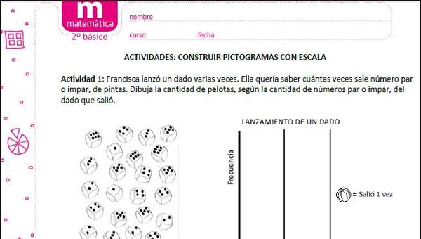 Construir pictogramas con escala