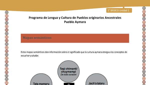Orientaciones al docente - LC01 - Aymara - U01 - Mapa Semántico