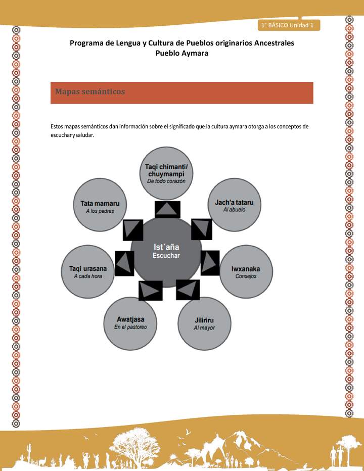 Orientaciones al docente - LC01 - Aymara - U01 - Mapa Semántico