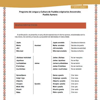 Orientaciones al docente - LC01 - Aymara - U01 - Mapa Sintáctico