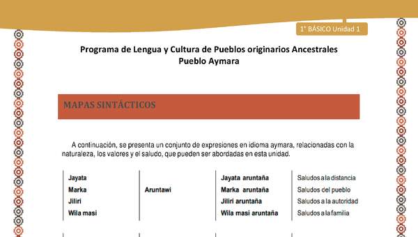 Orientaciones al docente - LC01 - Aymara - U01 - Mapa Sintáctico