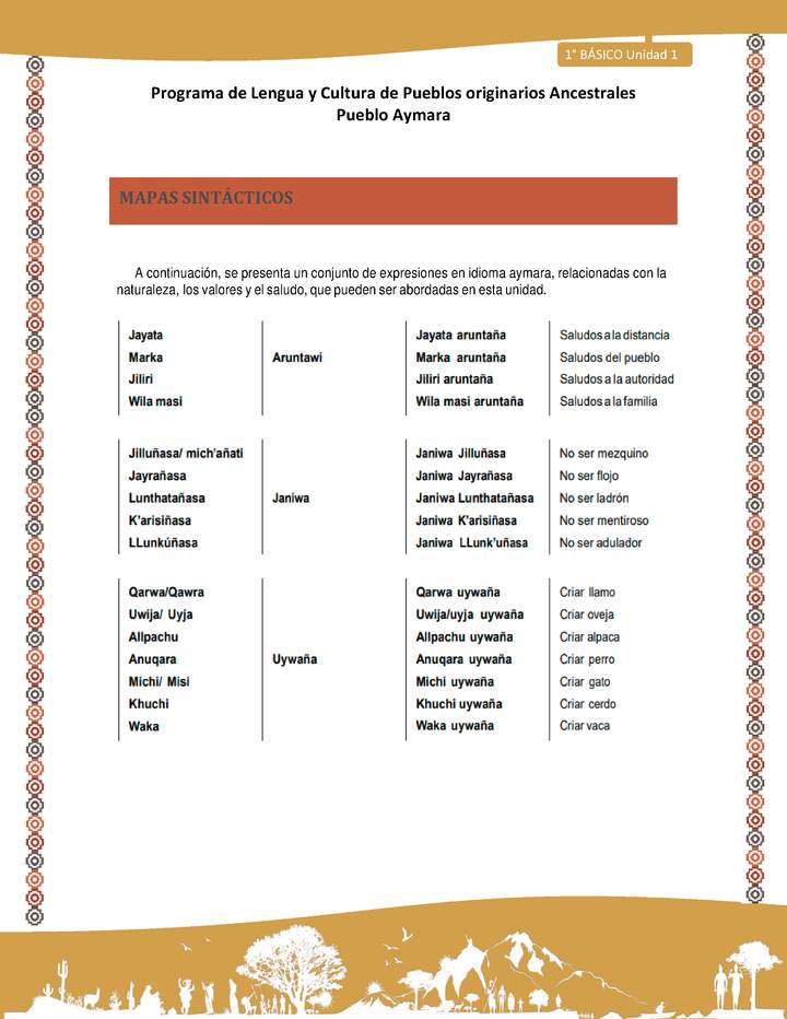 Orientaciones al docente - LC01 - Aymara - U01 - Mapa Sintáctico