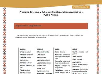 Orientaciones al docente - LC01 - Aymara - U01 - Repertorios lingüísticos
