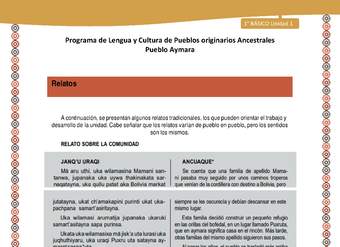 Relato sobre la comunidad - Lengua y cultura de los pueblos Originarios Ancestrales 1º básico - Pueblo Aymara - Unidad 1