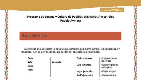 Mapas sintácticos - Lengua y cultura de los pueblos Originarios Ancestrales 1º básico -  Aymara - Unidad 2