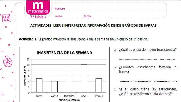 Leer e interpretar información desde gráficos de barras