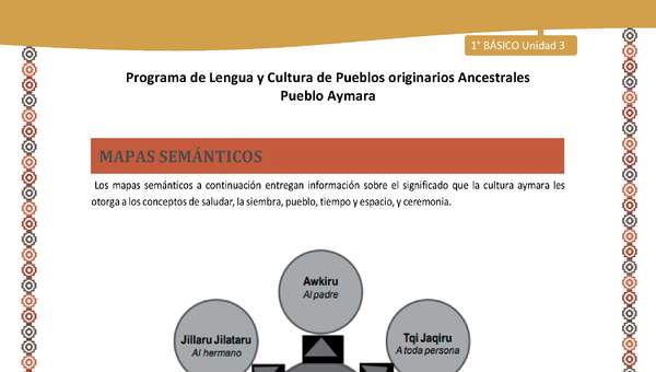 Mapas semánticos - Lengua y cultura de los pueblos Originarios Ancestrales 1º básico -  Aymara - Unidad 3