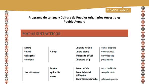 Mapas sintácticos - Lengua y cultura de los pueblos Originarios Ancestrales 1º básico -  Aymara - Unidad 3