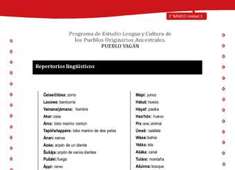 Orientacion para el educador - LC01 -YAG - Unidad 1 - Repertorios Linguisticos
