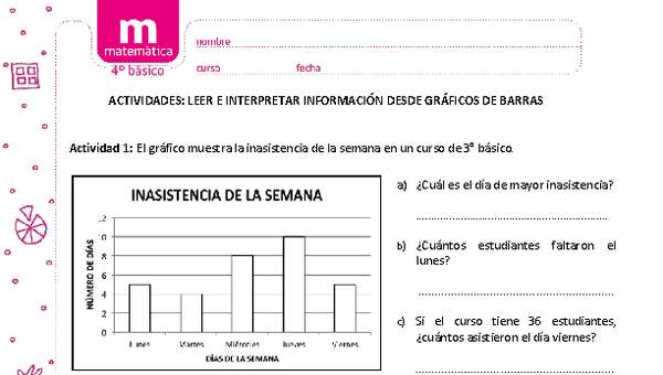 Leer e interpretar información desde gráficos de barras