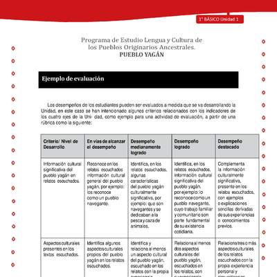 Orientacion para el educador - LC01 -YAG - Unidad 1 - Ejemplo de Evaluacion