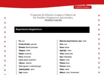 Orientaciones para el educador - LC01 -YAG - Unidad 2 - Repertorio Lingüístico
