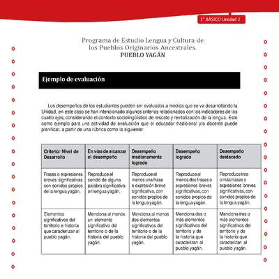 Orientaciones para el educador - LC01 -YAG - Unidad 2 - Ejemplo de evaluación