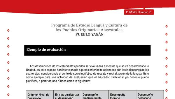 Orientaciones para el educador - LC01 -YAG - Unidad 2 - Ejemplo de evaluación