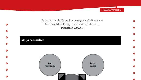 Orientaciones para el educador - LC01 -YAG - Unidad 2 - Mapa Semántico