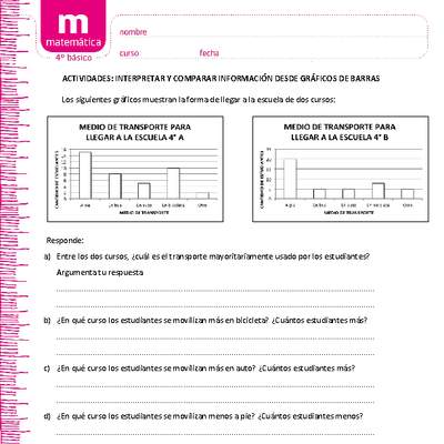 Interpretar y comparar información desde gráficos de barras