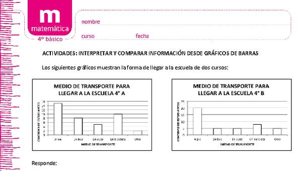 Interpretar y comparar información desde gráficos de barras
